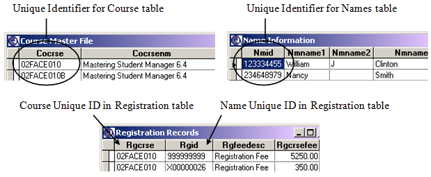 Unique IDs